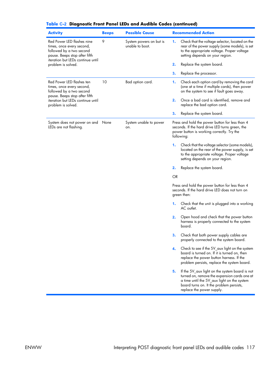 HP XW3400 User Manual | Page 127 / 182
