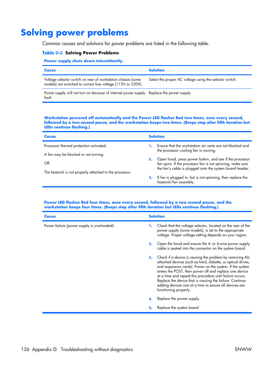 Solving power problems | HP XW3400 User Manual | Page 136 / 182