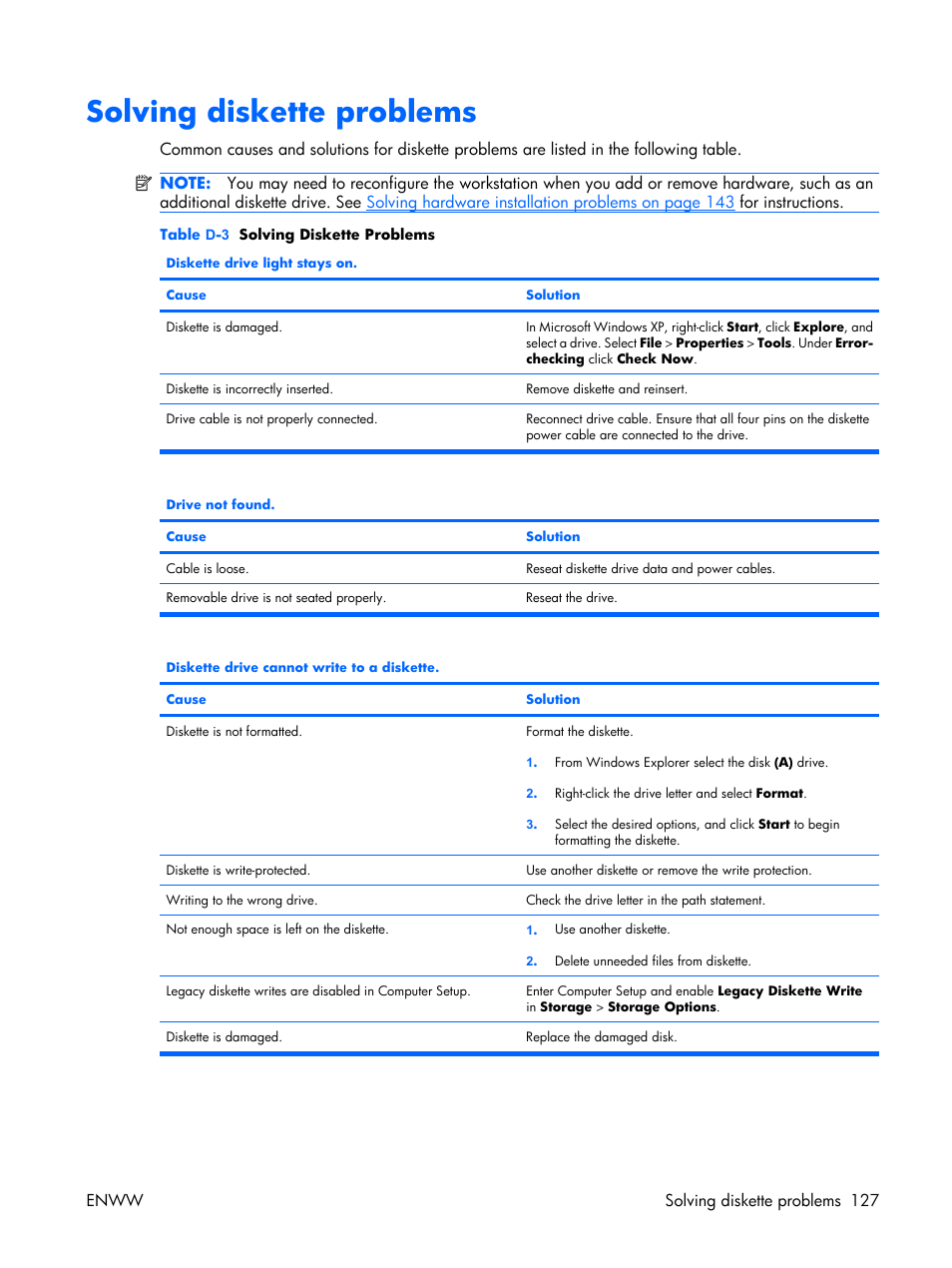 Solving diskette problems | HP XW3400 User Manual | Page 137 / 182