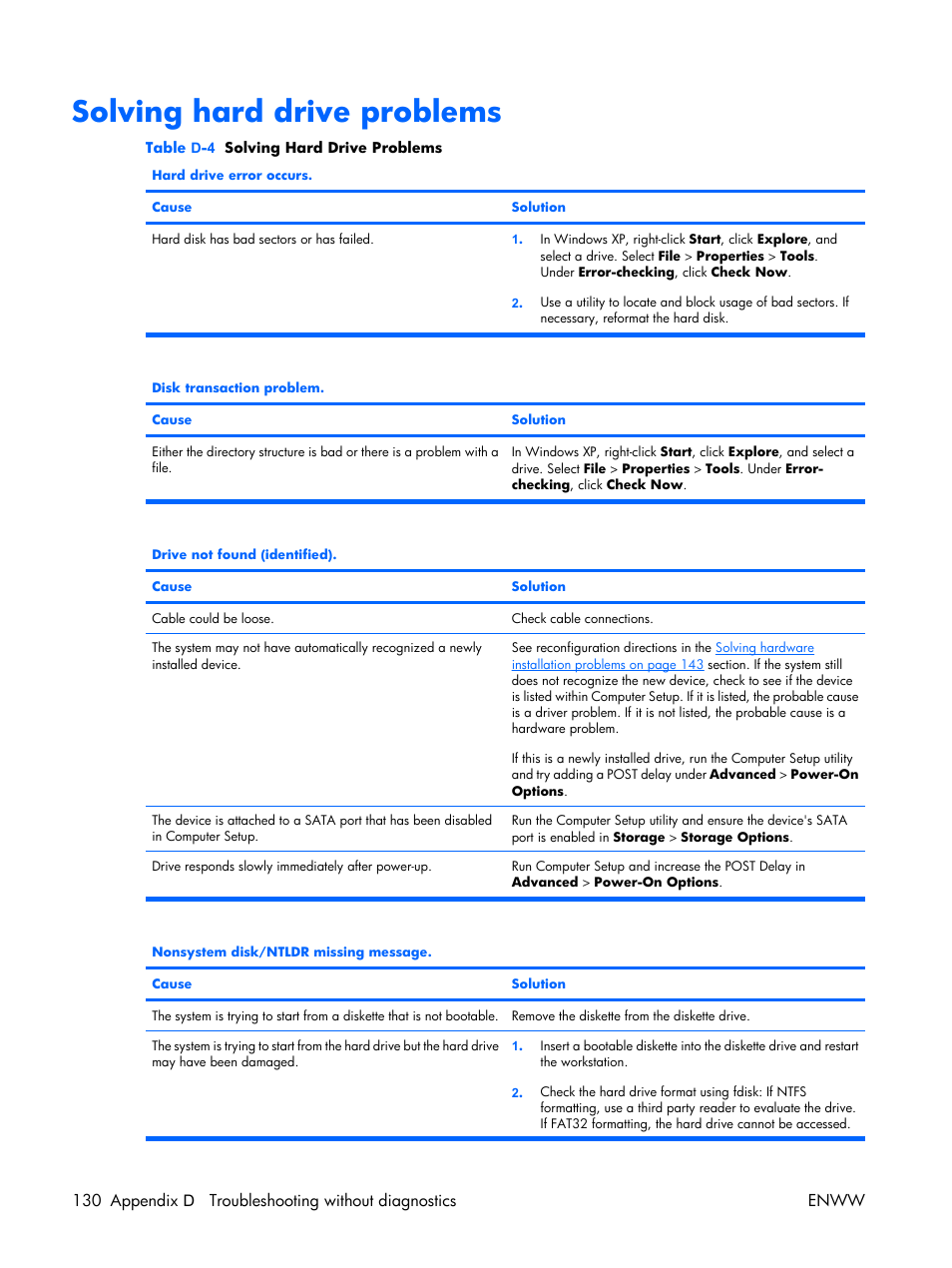 Solving hard drive problems | HP XW3400 User Manual | Page 140 / 182