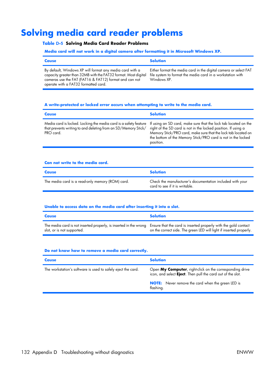 Solving media card reader problems | HP XW3400 User Manual | Page 142 / 182