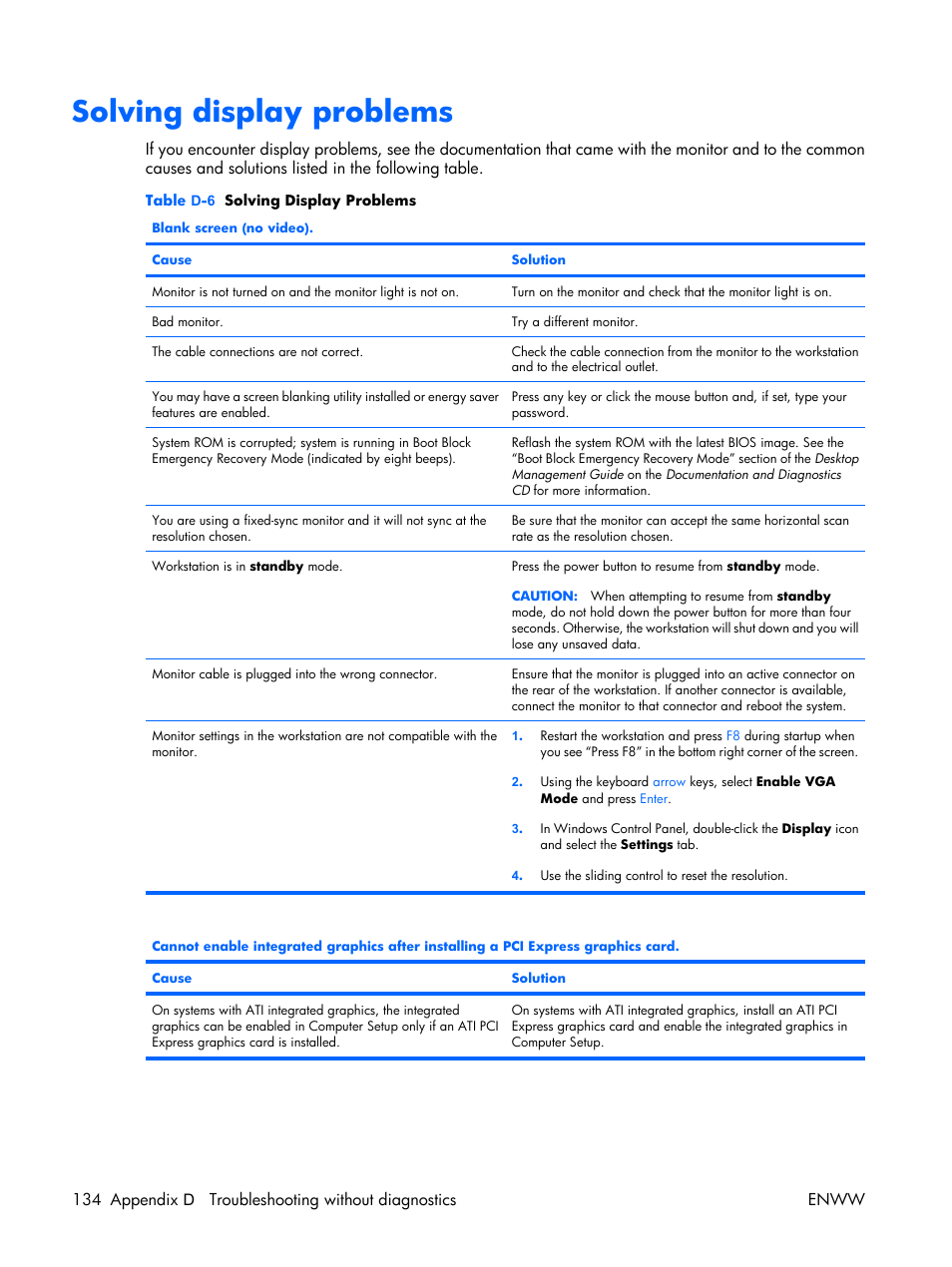Solving display problems | HP XW3400 User Manual | Page 144 / 182
