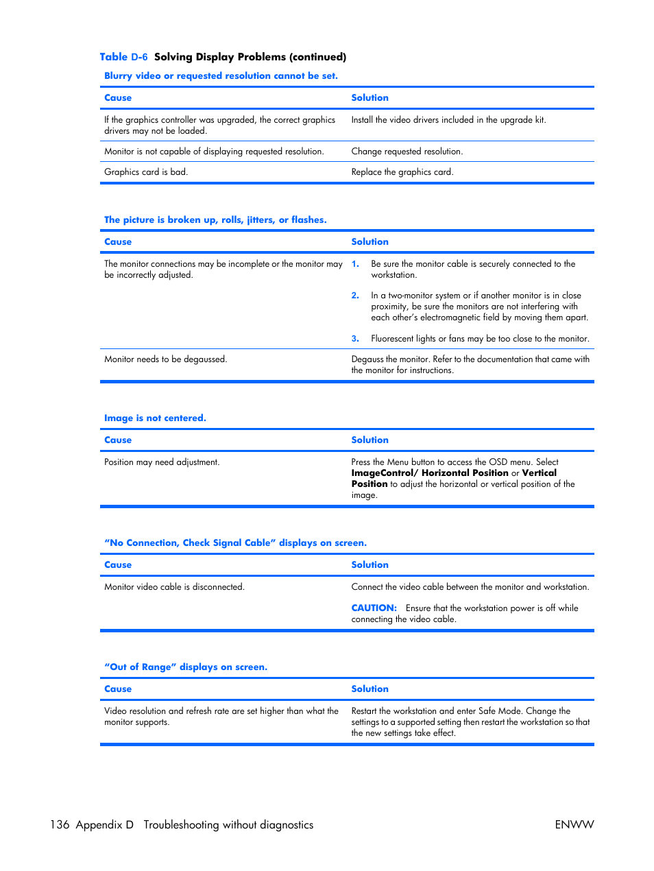 HP XW3400 User Manual | Page 146 / 182