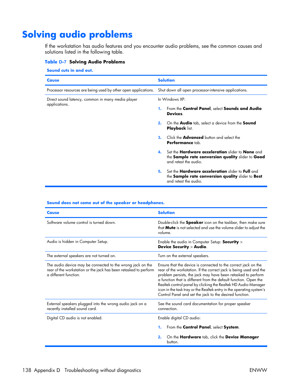 Solving audio problems | HP XW3400 User Manual | Page 148 / 182
