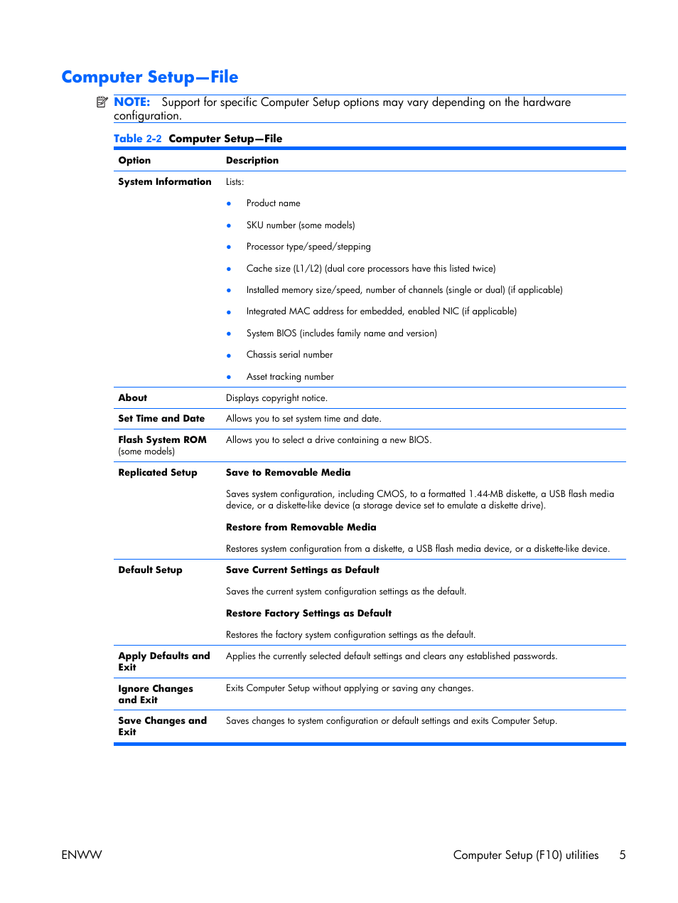 Computer setup—file | HP XW3400 User Manual | Page 15 / 182