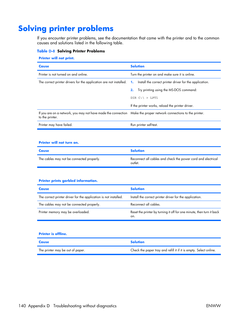 Solving printer problems | HP XW3400 User Manual | Page 150 / 182