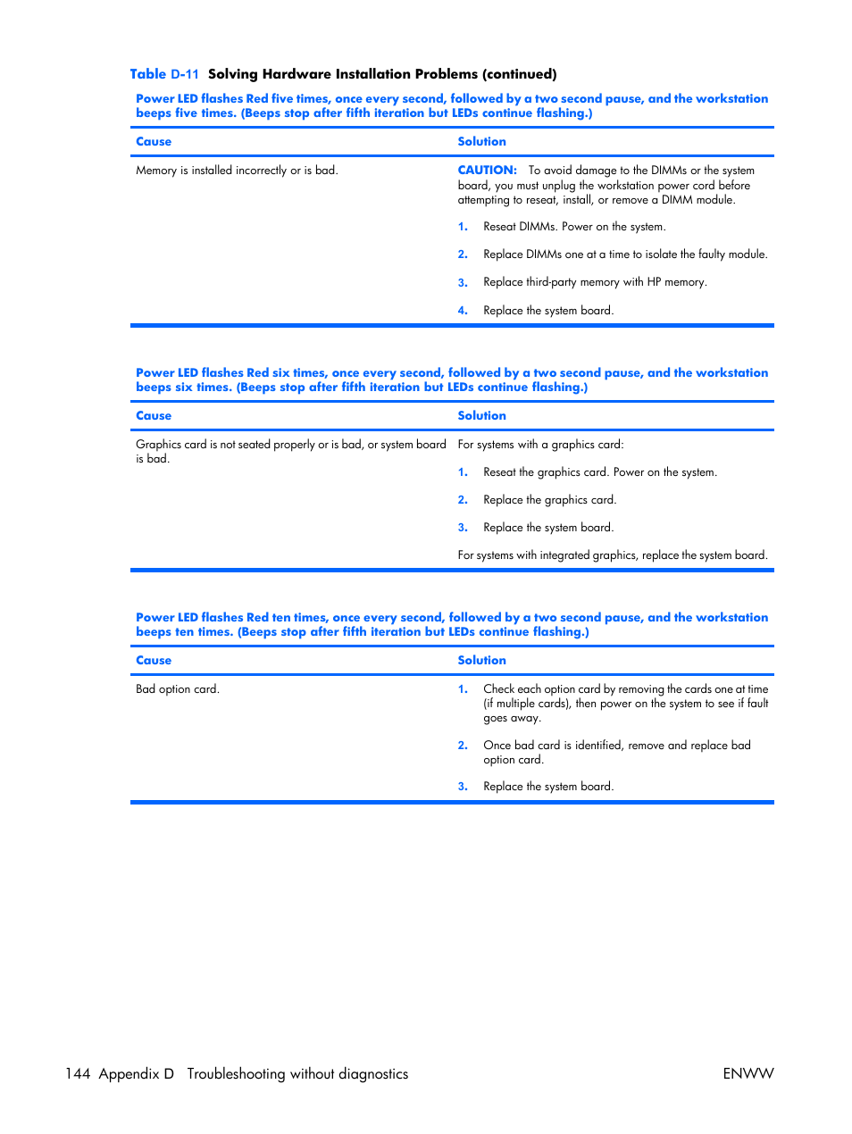 HP XW3400 User Manual | Page 154 / 182