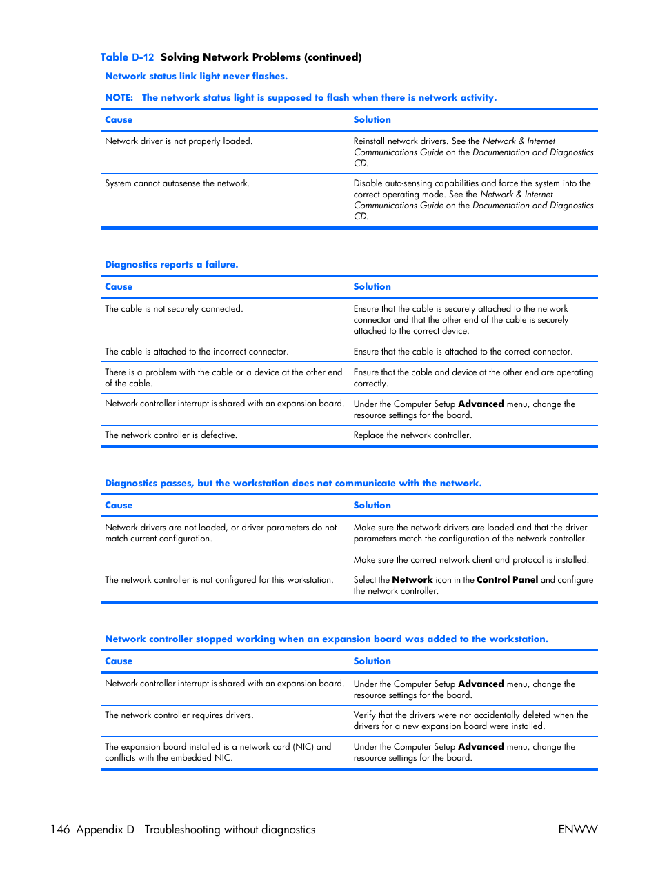 HP XW3400 User Manual | Page 156 / 182