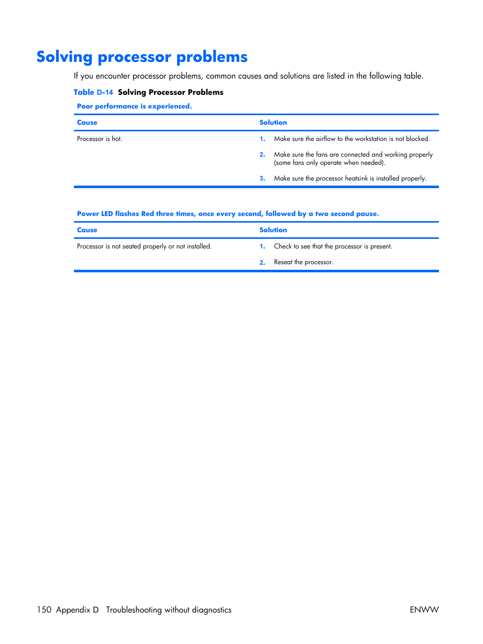 Solving processor problems | HP XW3400 User Manual | Page 160 / 182