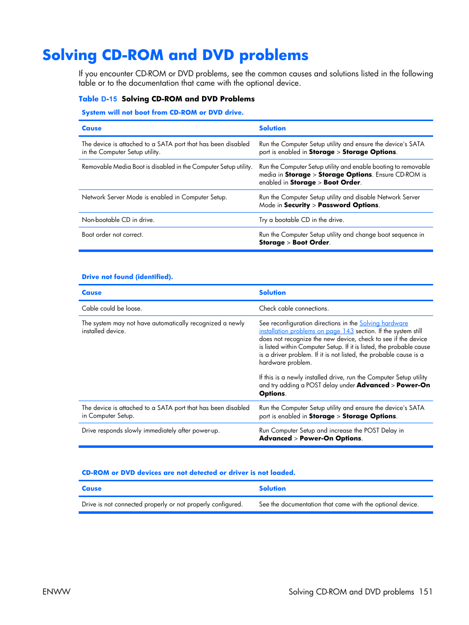 Solving cd-rom and dvd problems | HP XW3400 User Manual | Page 161 / 182