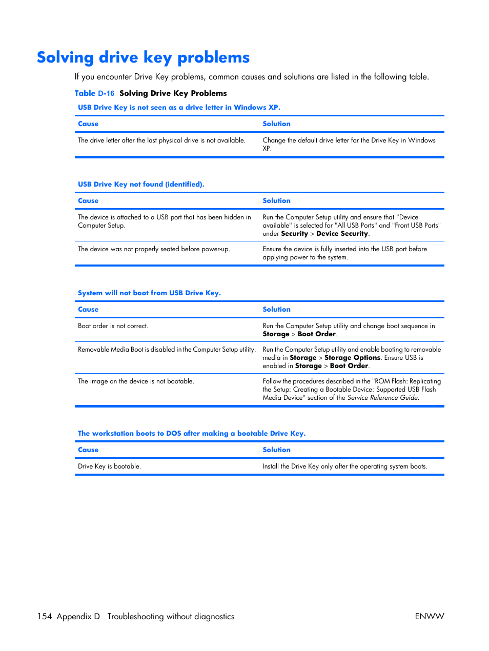 Solving drive key problems | HP XW3400 User Manual | Page 164 / 182