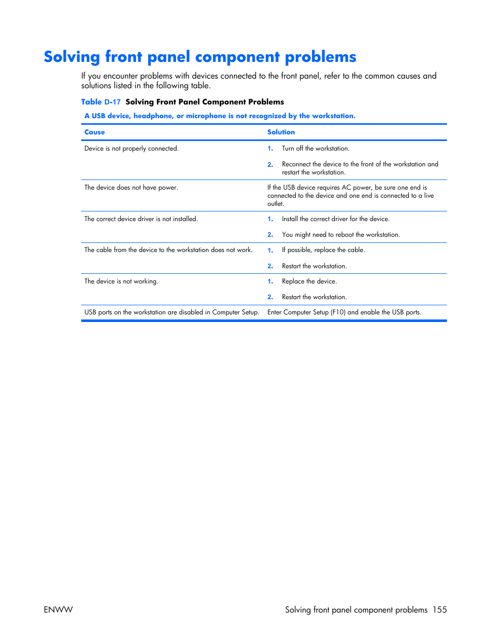 Solving front panel component problems | HP XW3400 User Manual | Page 165 / 182