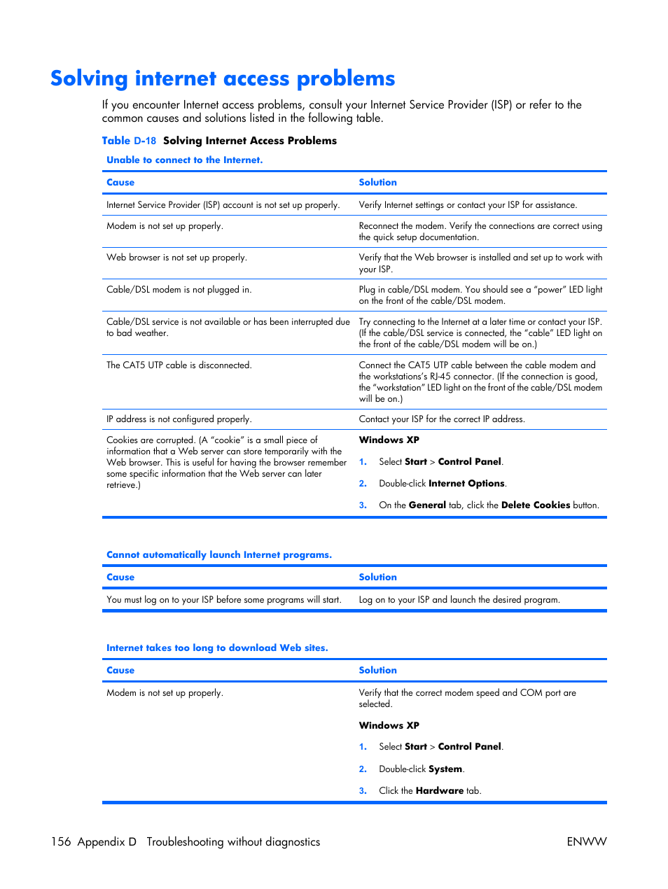 Solving internet access problems | HP XW3400 User Manual | Page 166 / 182