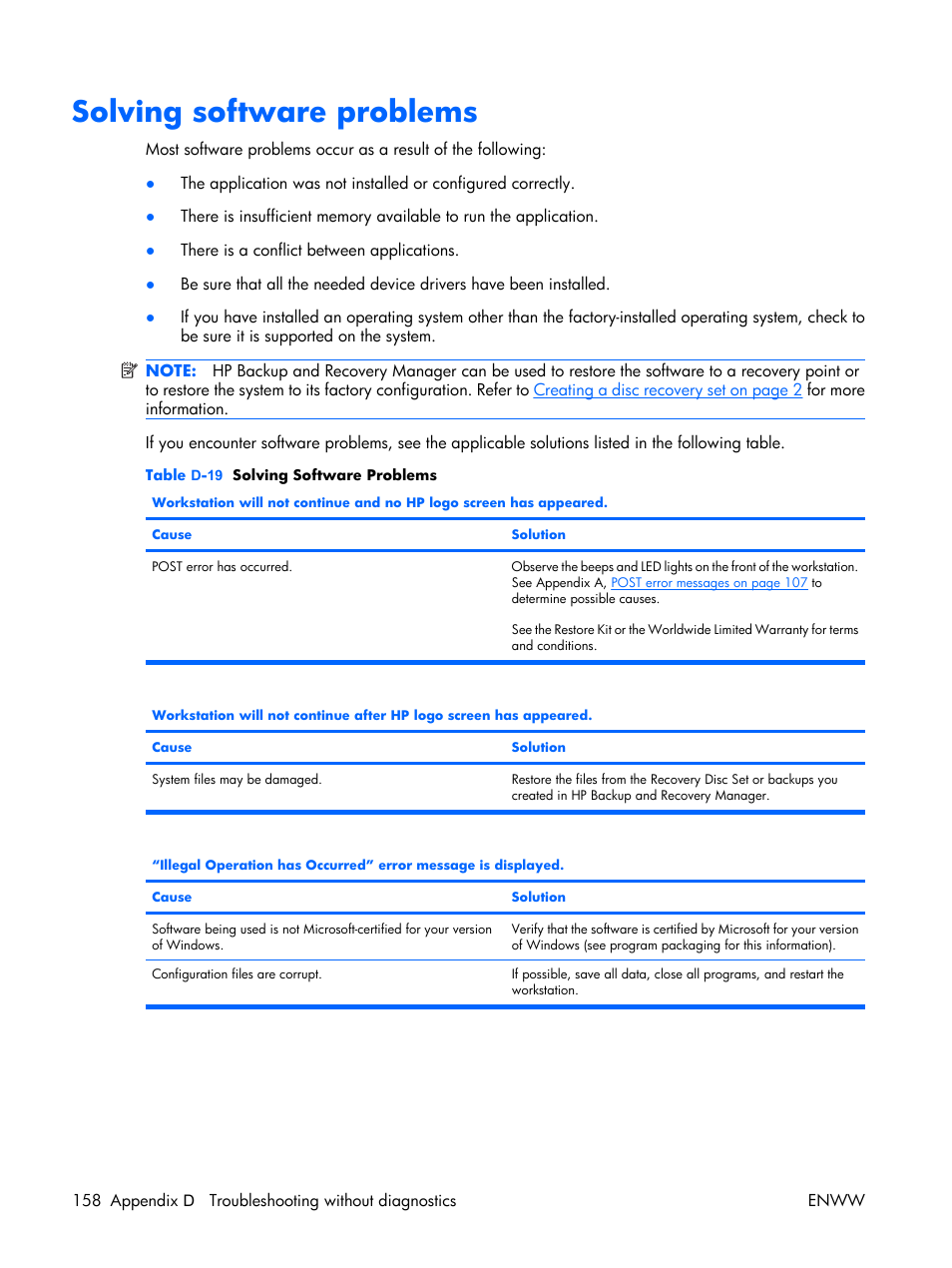 Solving software problems | HP XW3400 User Manual | Page 168 / 182