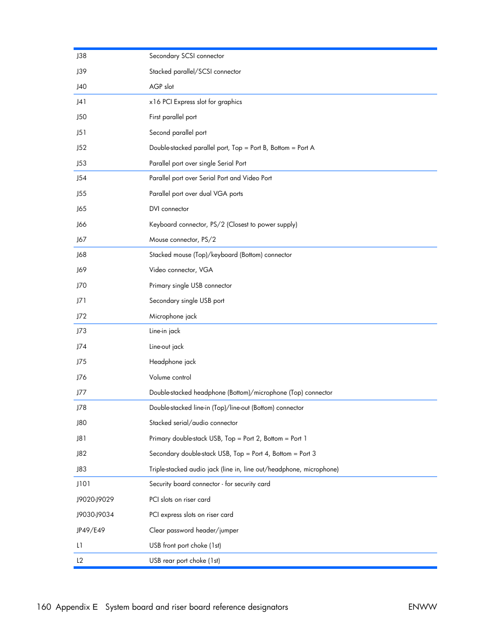HP XW3400 User Manual | Page 170 / 182