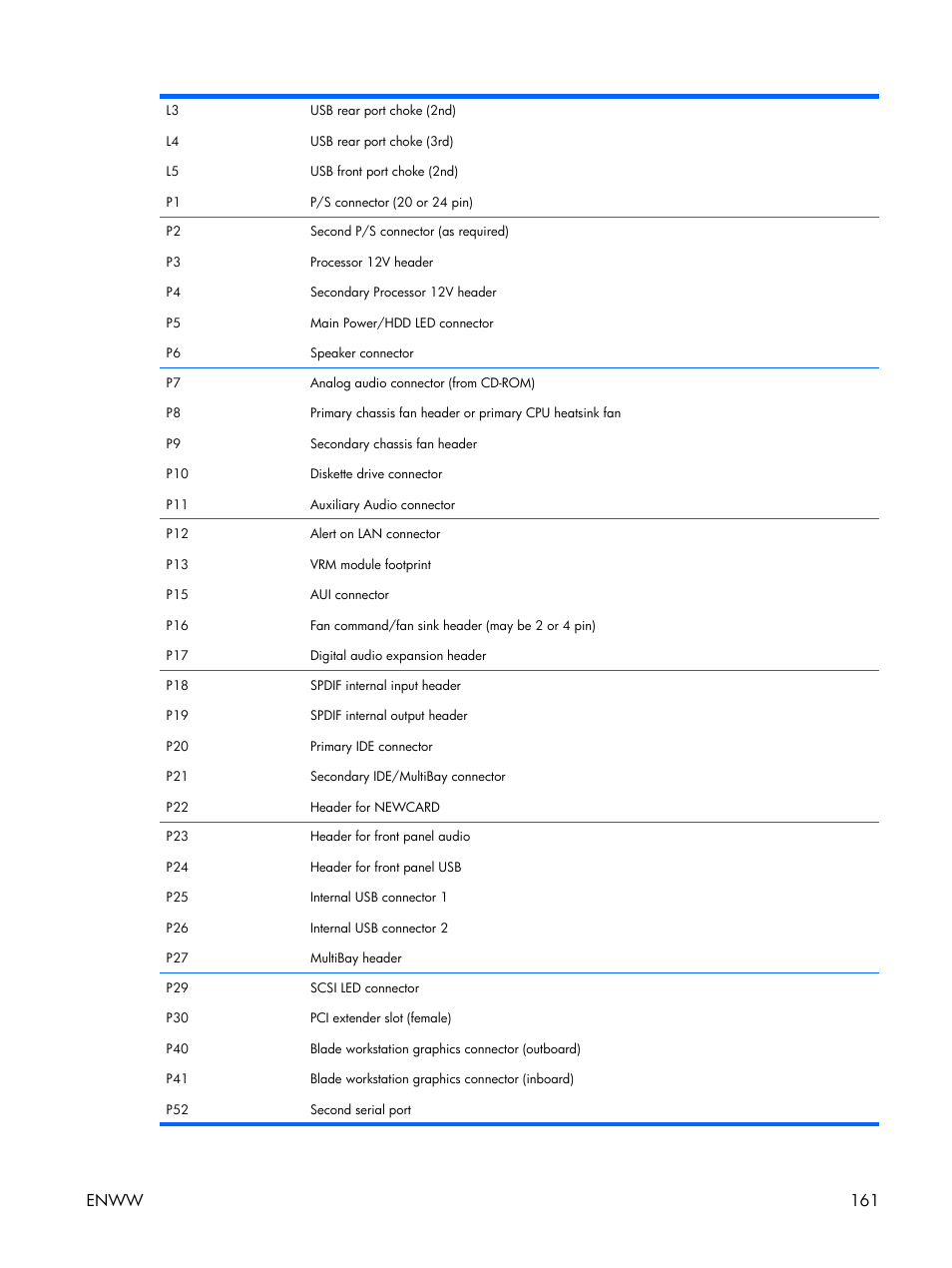 Enww 161 | HP XW3400 User Manual | Page 171 / 182