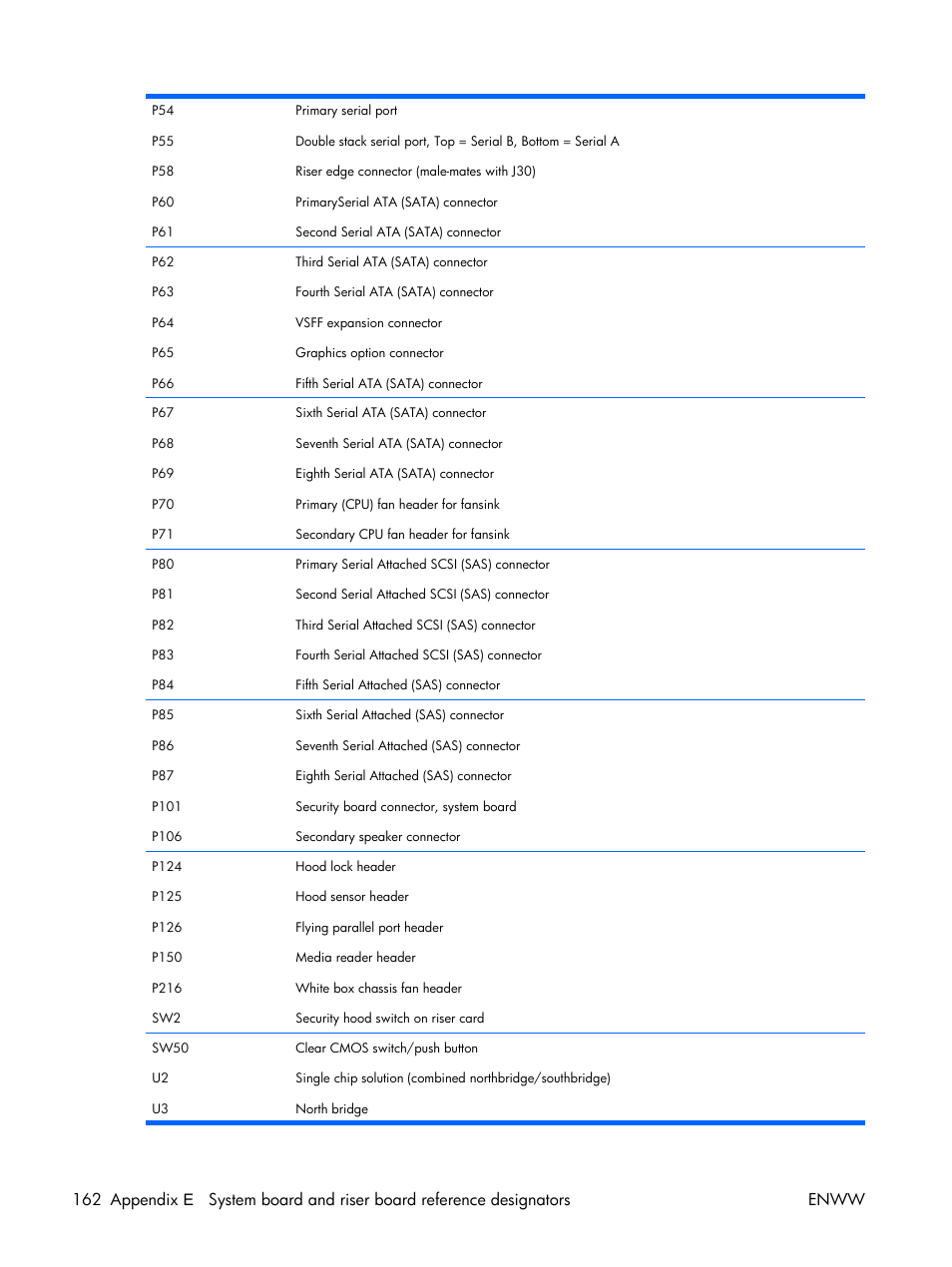 HP XW3400 User Manual | Page 172 / 182