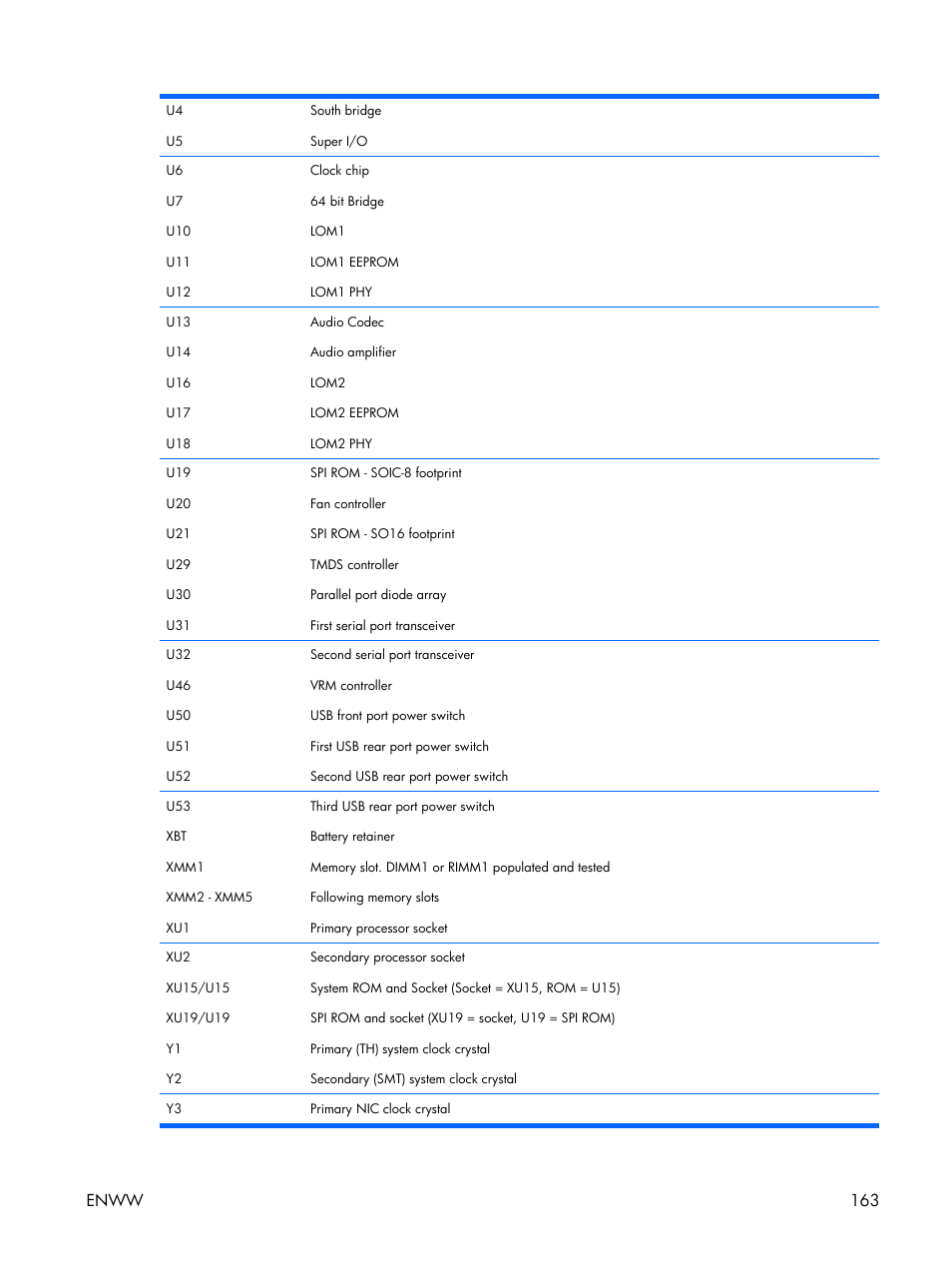 Enww 163 | HP XW3400 User Manual | Page 173 / 182