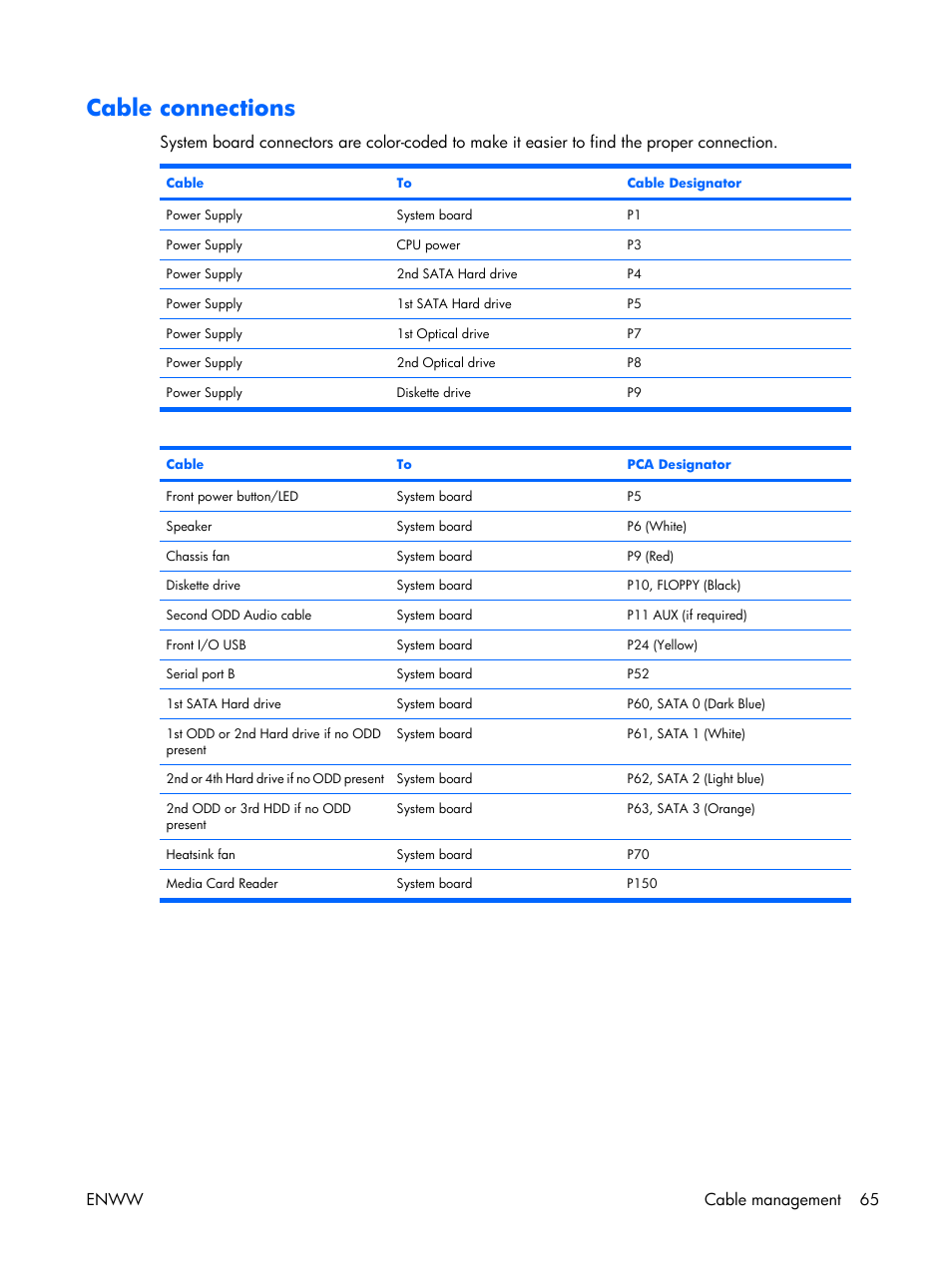 Cable connections, Enww cable management 65 | HP XW3400 User Manual | Page 75 / 182