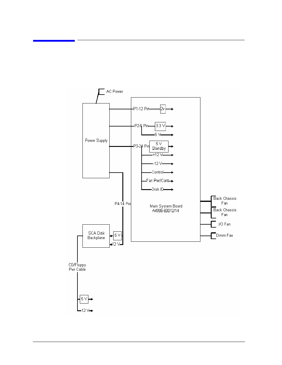 Diagrams:system power, Figure 5–1 shows the system power distribution, Figure51. power distribution diagram | System power, Figure 5-1.. power distribution diagram | HP B1000 User Manual | Page 152 / 239