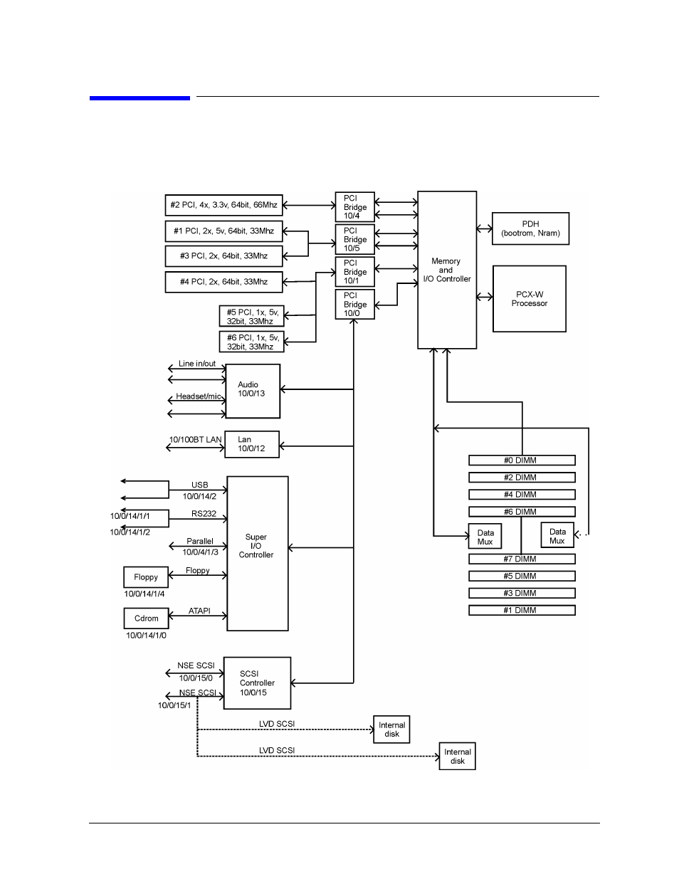 Figure 5–2 shows the system unit block diagram, Diagrams:functional block, Figure 5-2.. system unit functional block diagram | HP B1000 User Manual | Page 153 / 239