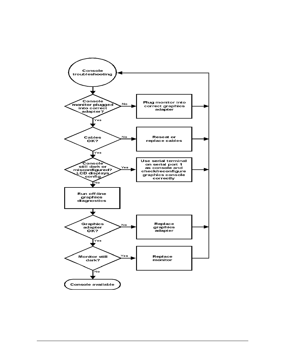 Troubleshooting:console, Figure 3-2.. console troubleshooting messages | HP B1000 User Manual | Page 51 / 239