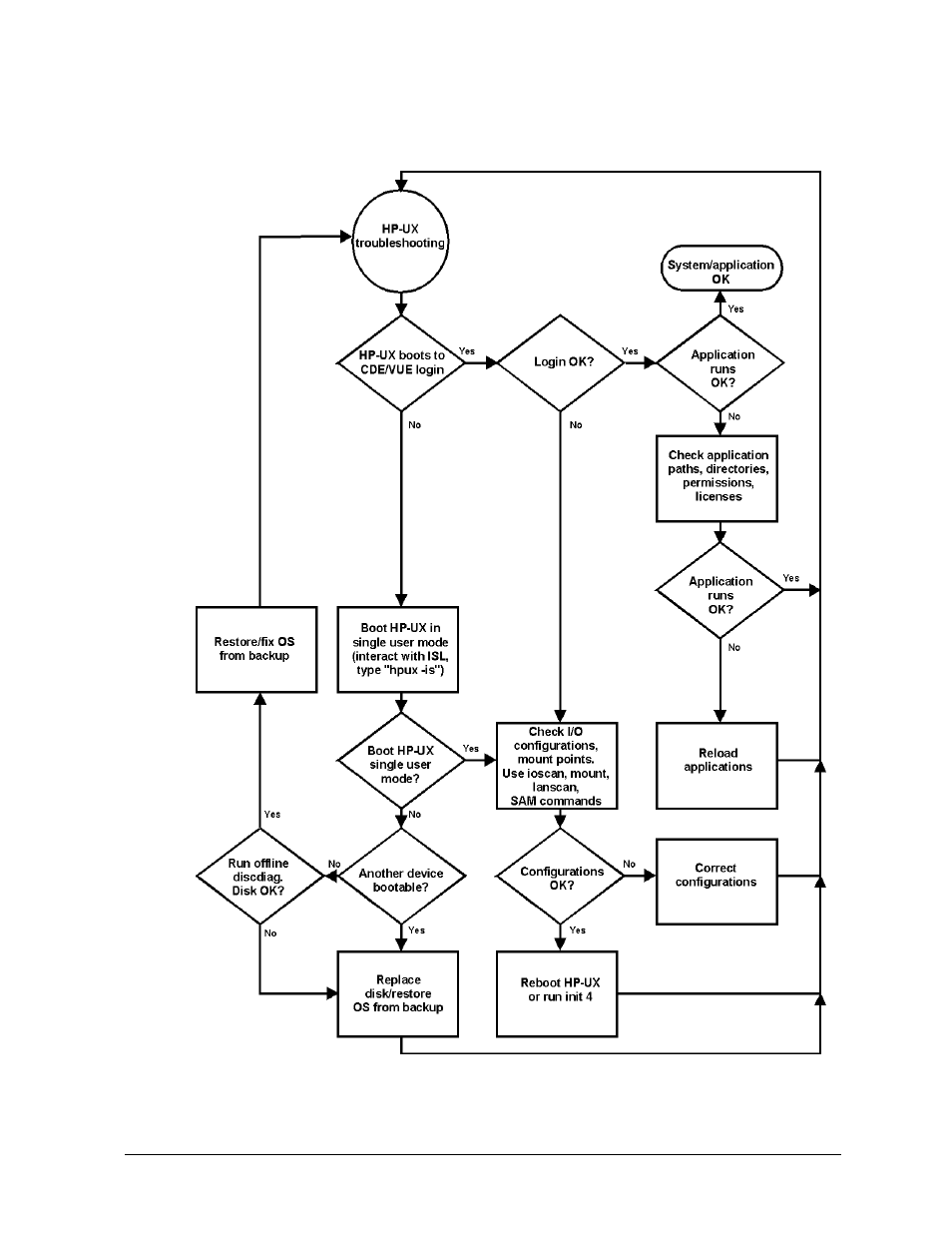 Troubleshooting:hp-ux boot, Figure 3-4.. troubleshooting hp-ux boot | HP B1000 User Manual | Page 53 / 239