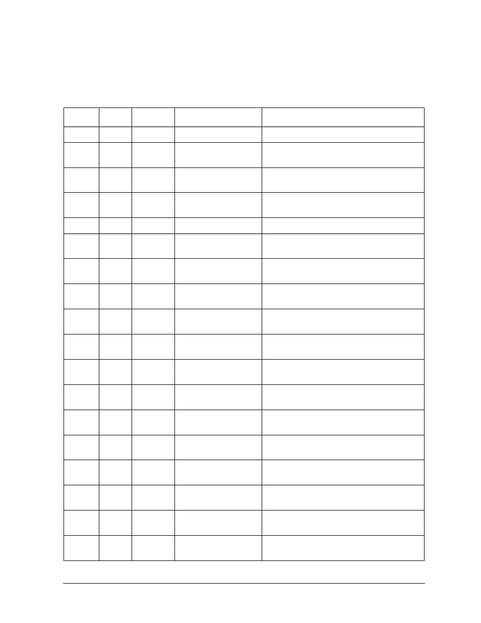 Troubleshooting:chassis codes, Table 32, Table | Table heading, Table row, Ostat, Code, Message, Description, Table body | HP B1000 User Manual | Page 61 / 239