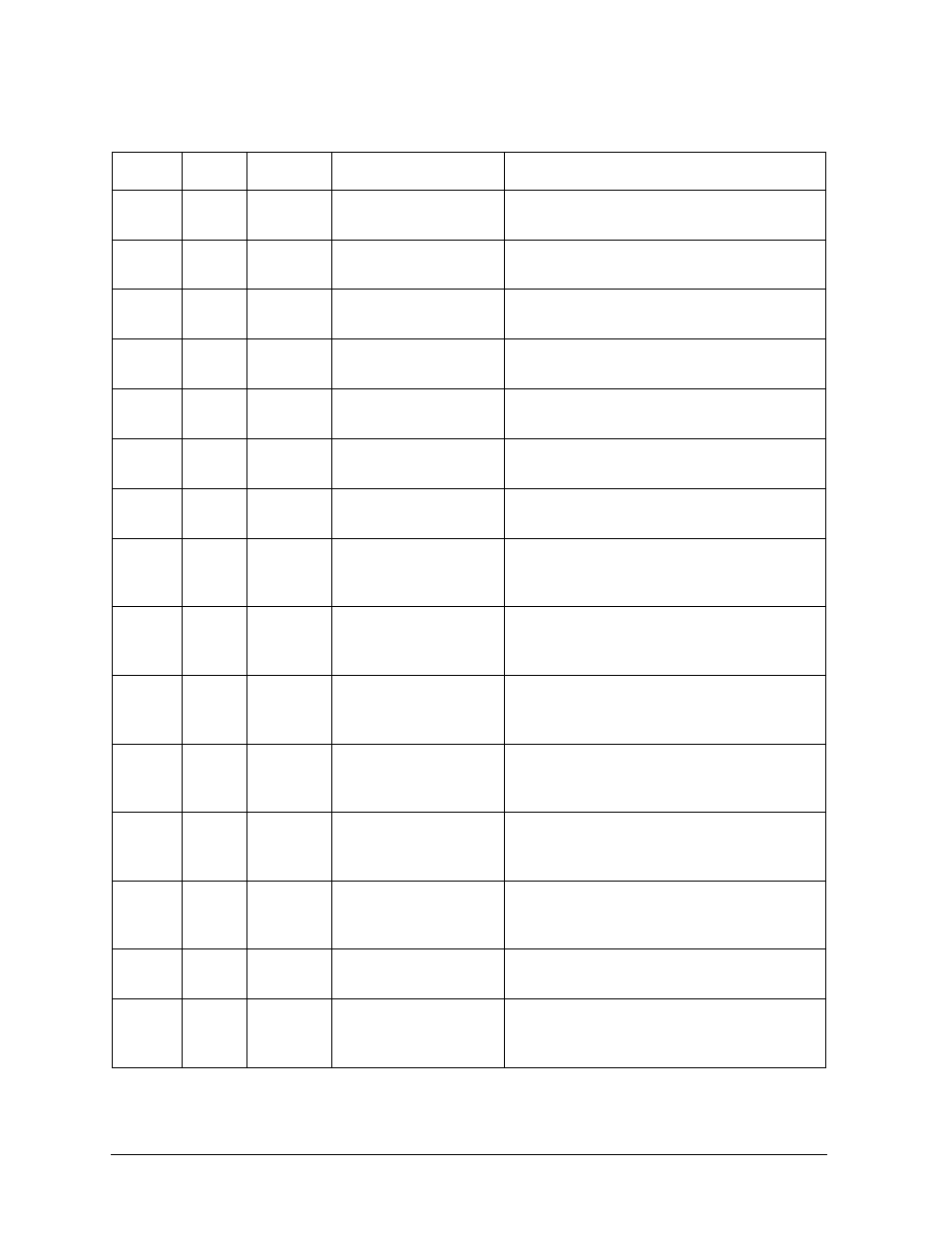 Table row, C7f1, Ext io | Bad alt ipl read, C7f2, C7f3, C7f4, C7f8, C7ff, Blank | HP B1000 User Manual | Page 78 / 239