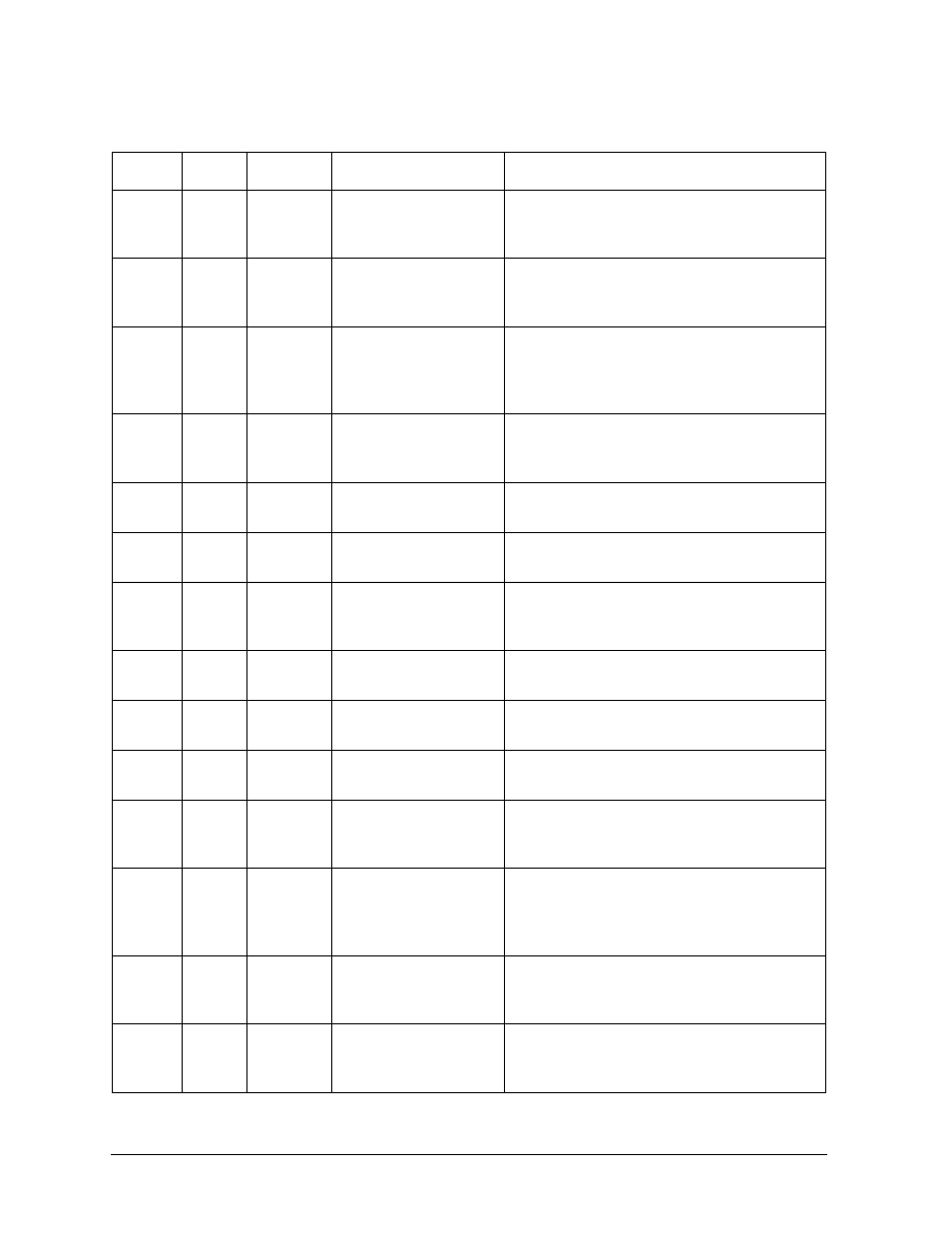 Table row, Cbf2, Sys bd | Bad os hpmc len, Cbf3, Bad os hpmc addr, Cbf4, Bad os hpmc cksm, Cbf5, Os hpmc vector 0 | HP B1000 User Manual | Page 82 / 239