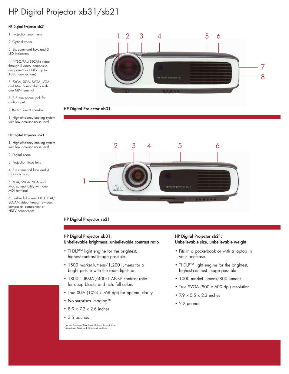 Hp digital projector xb31/sb21 | HP xb31/sb21 User Manual | Page 2 / 4