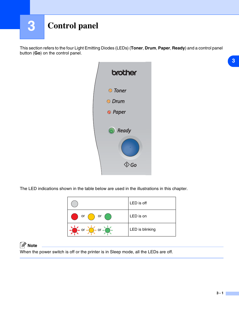 Control panel, Control panel -1 | HP 2070N User Manual | Page 44 / 109