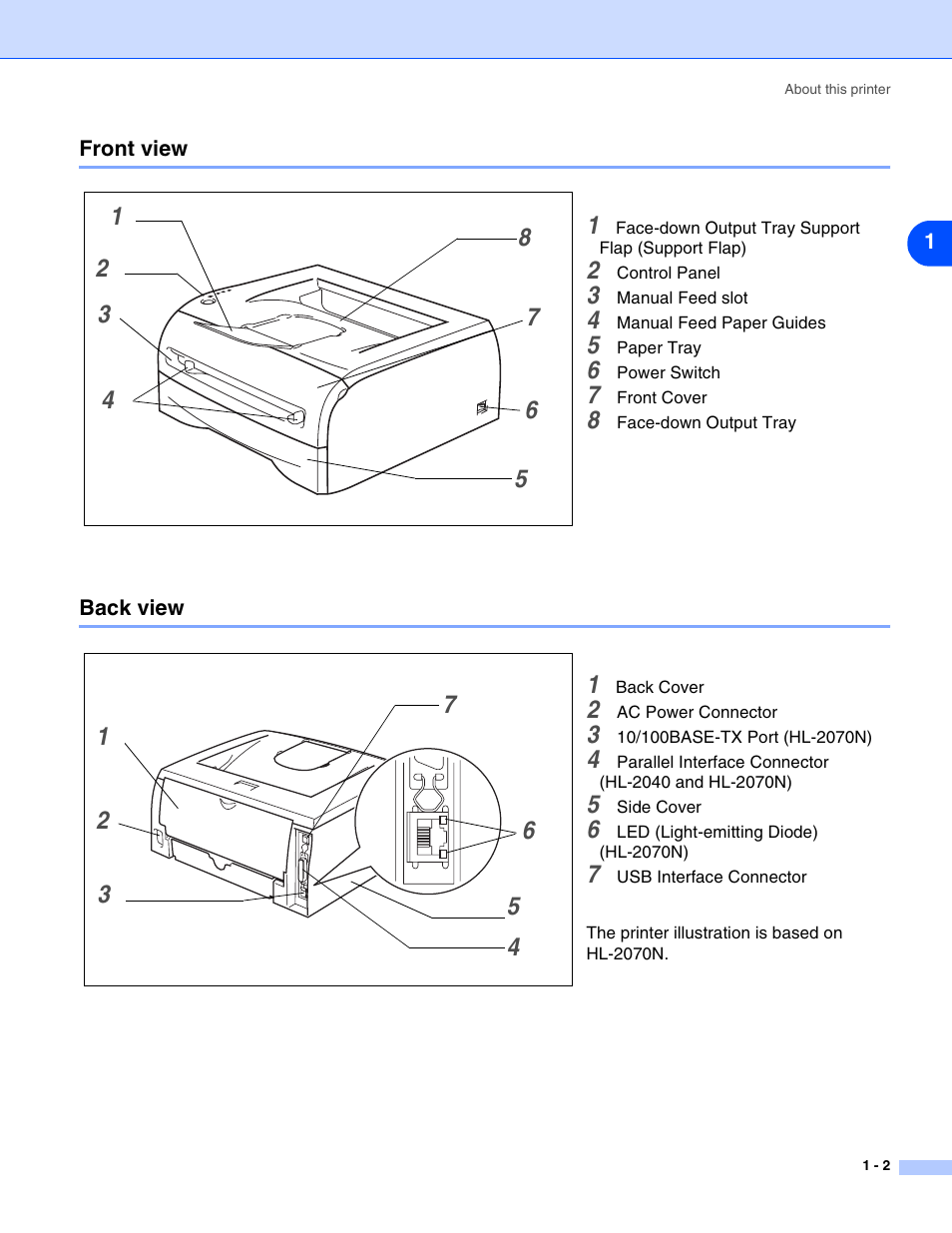 Front view, Back view, Front view -2 back view -2 | HP 2070N User Manual | Page 9 / 109