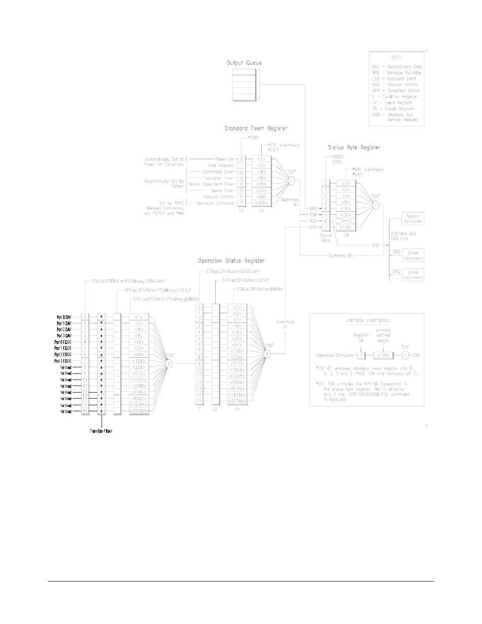 HP E1459A User Manual | Page 62 / 112