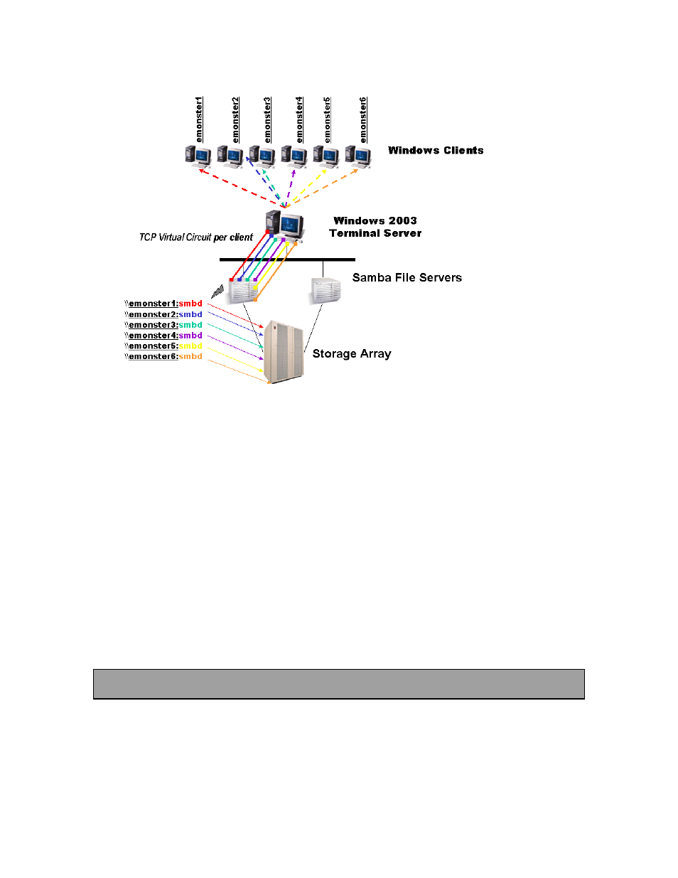 HP CIFS Server and Terminal Server User Manual | Page 11 / 19