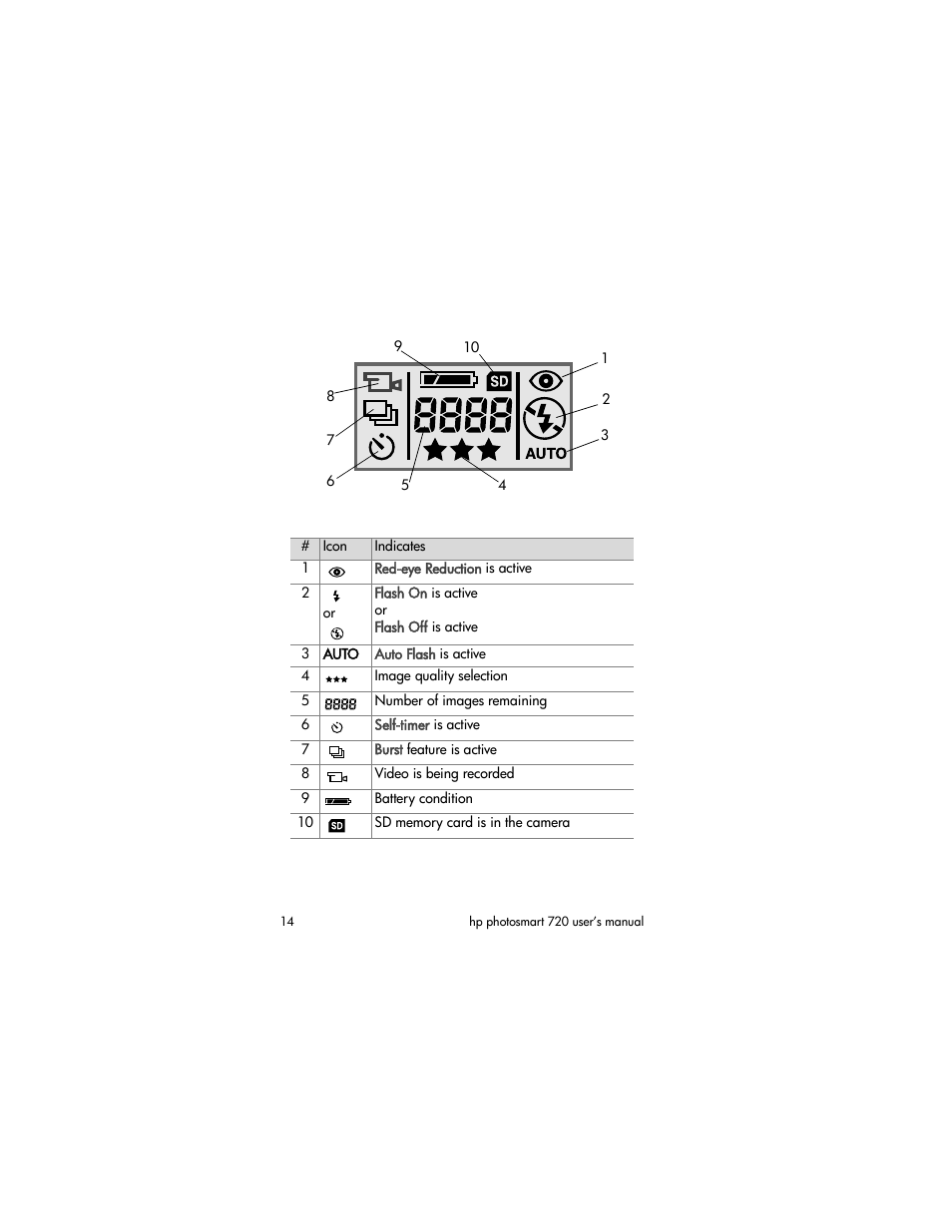HP 720 Series User Manual | Page 14 / 88