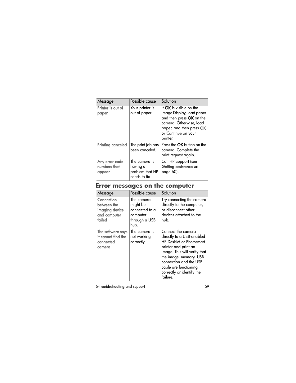Error messages on the computer | HP 720 Series User Manual | Page 59 / 88