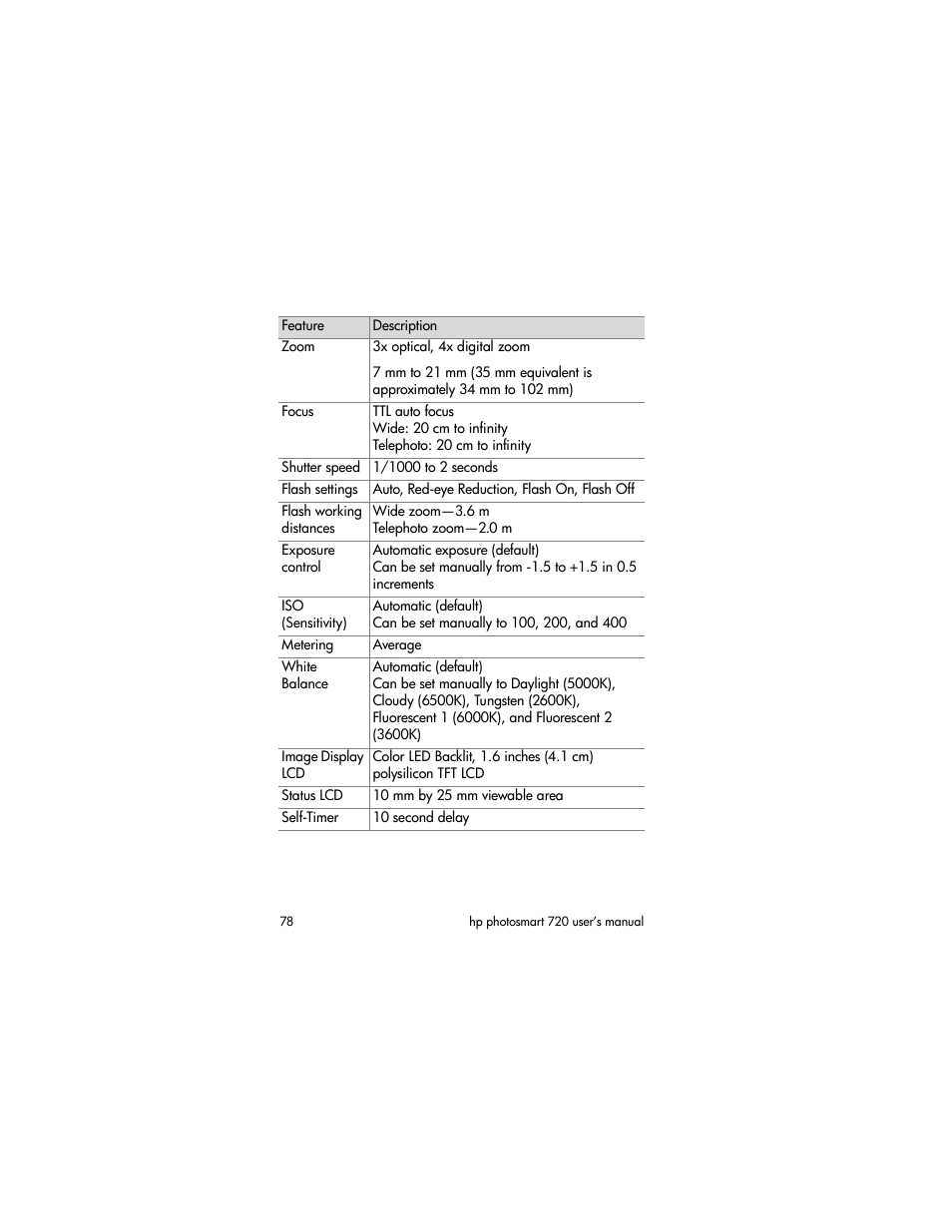 HP 720 Series User Manual | Page 78 / 88