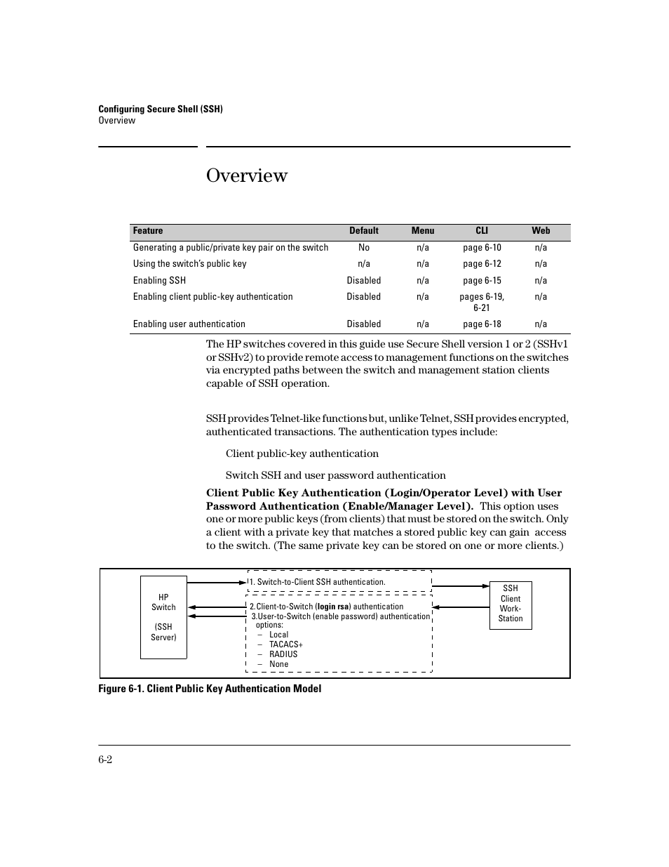 Overview, Overview -2 | HP 2800 User Manual | Page 134 / 300