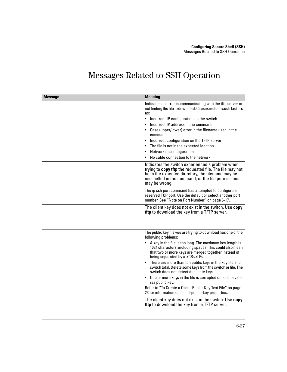 Messages related to ssh operation, Messages related to ssh operation -27 | HP 2800 User Manual | Page 159 / 300