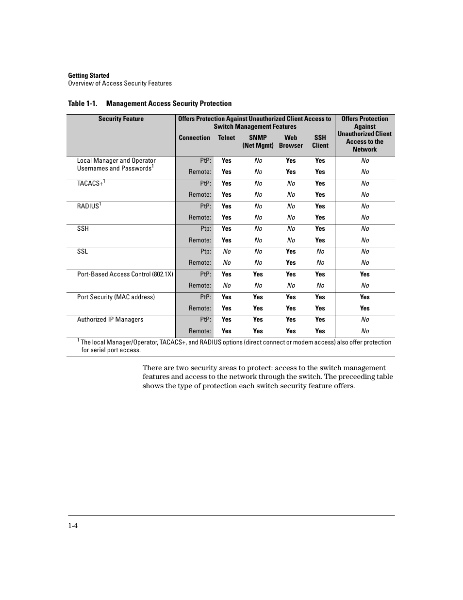 Fer to table 1-1 | HP 2800 User Manual | Page 16 / 300