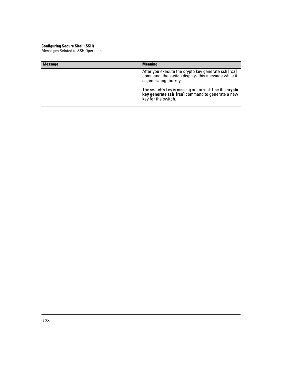 HP 2800 User Manual | Page 160 / 300