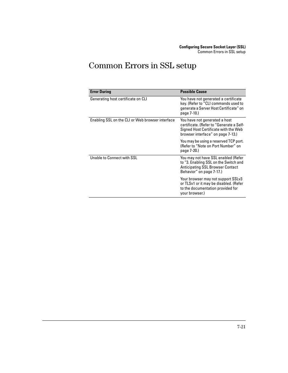 Common errors in ssl setup, Common errors in ssl setup -21 | HP 2800 User Manual | Page 181 / 300