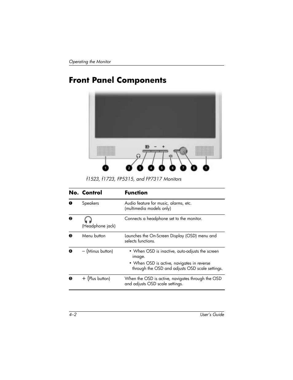 Front panel components | HP f1523 User Manual | Page 21 / 45