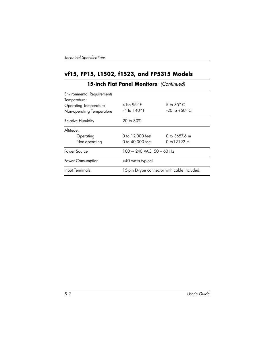 HP f1523 User Manual | Page 35 / 45