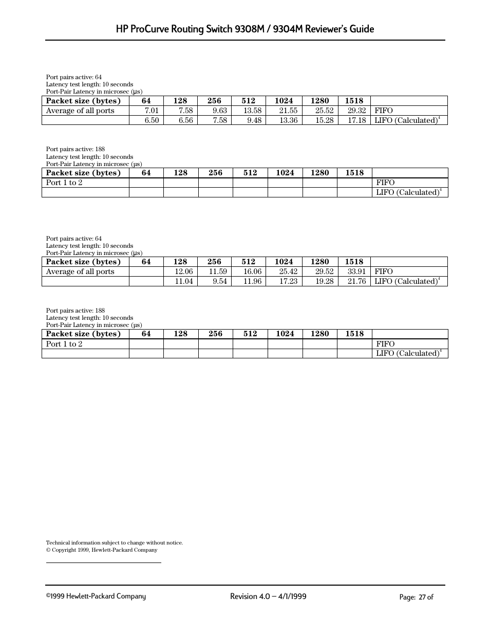 Gigabit-sx ports, 100mbps, 100mbps5 | 1 gigabit-sx ports 6.1.3.2 100mbps, 1 gigabit-sx ports 6.1.4.2 100mbps | HP 9304M User Manual | Page 27 / 27