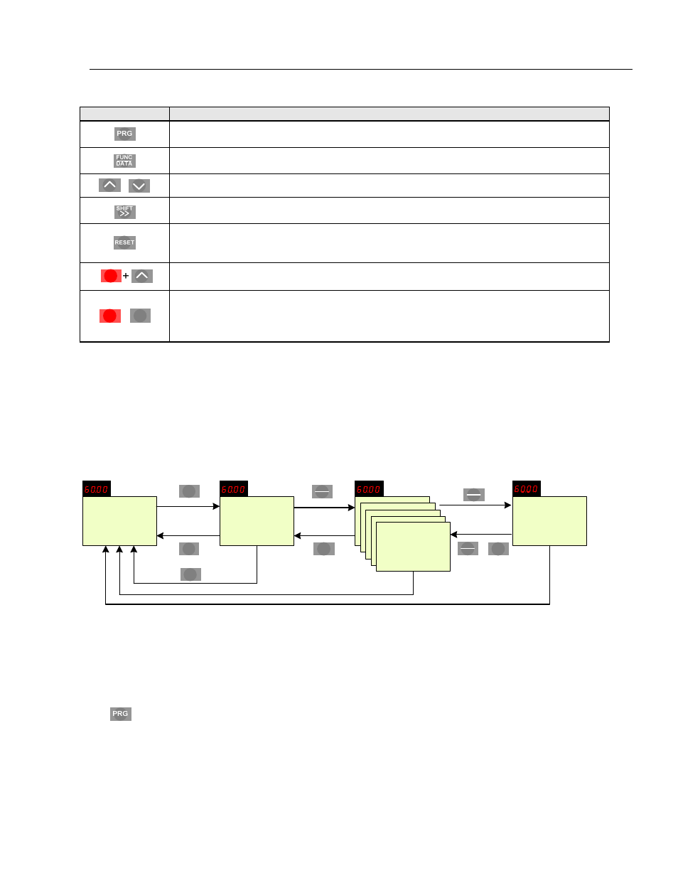 Eq5 ac drive operations manual | HP Anab EQ5 User Manual | Page 34 / 131