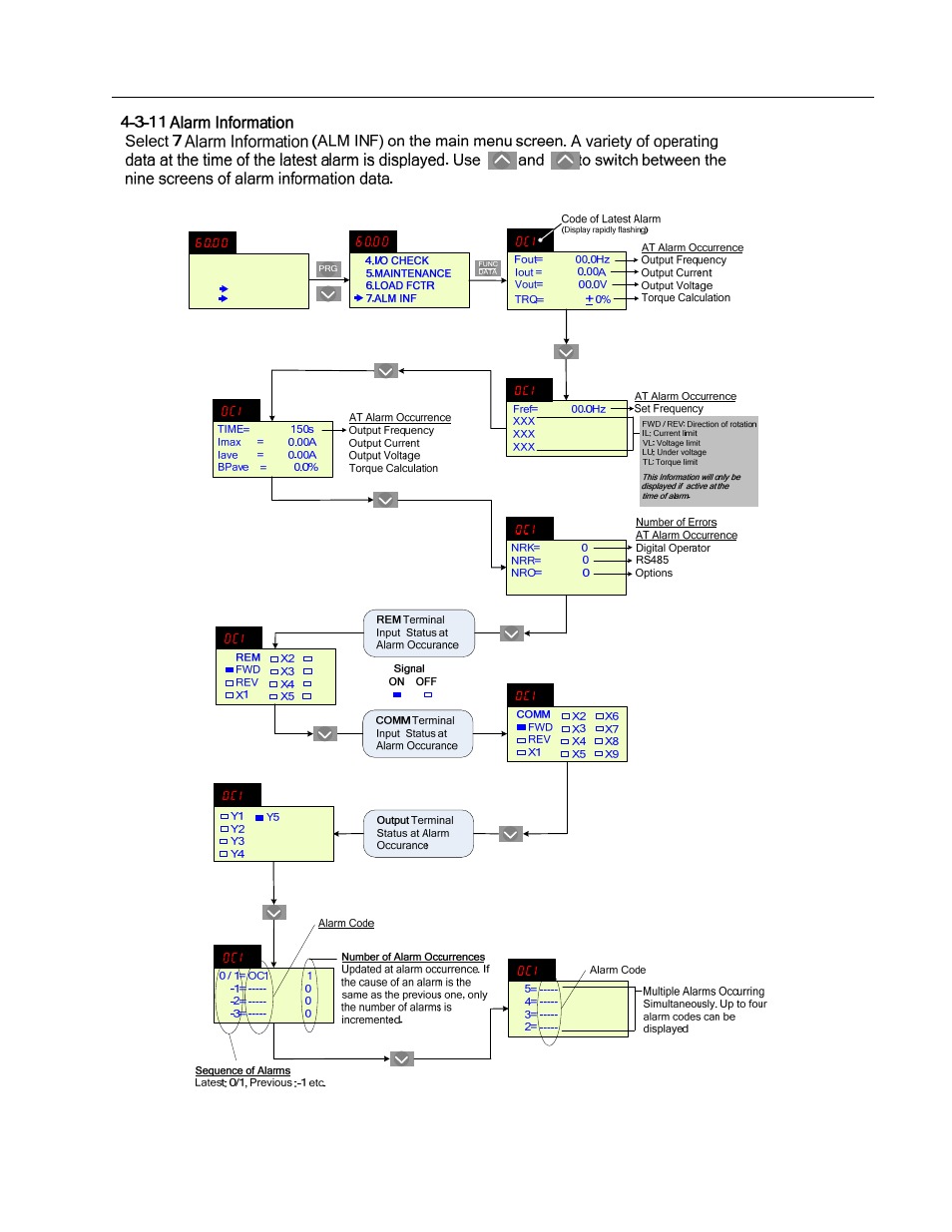 Eq5 ac drive operations manual | HP Anab EQ5 User Manual | Page 43 / 131