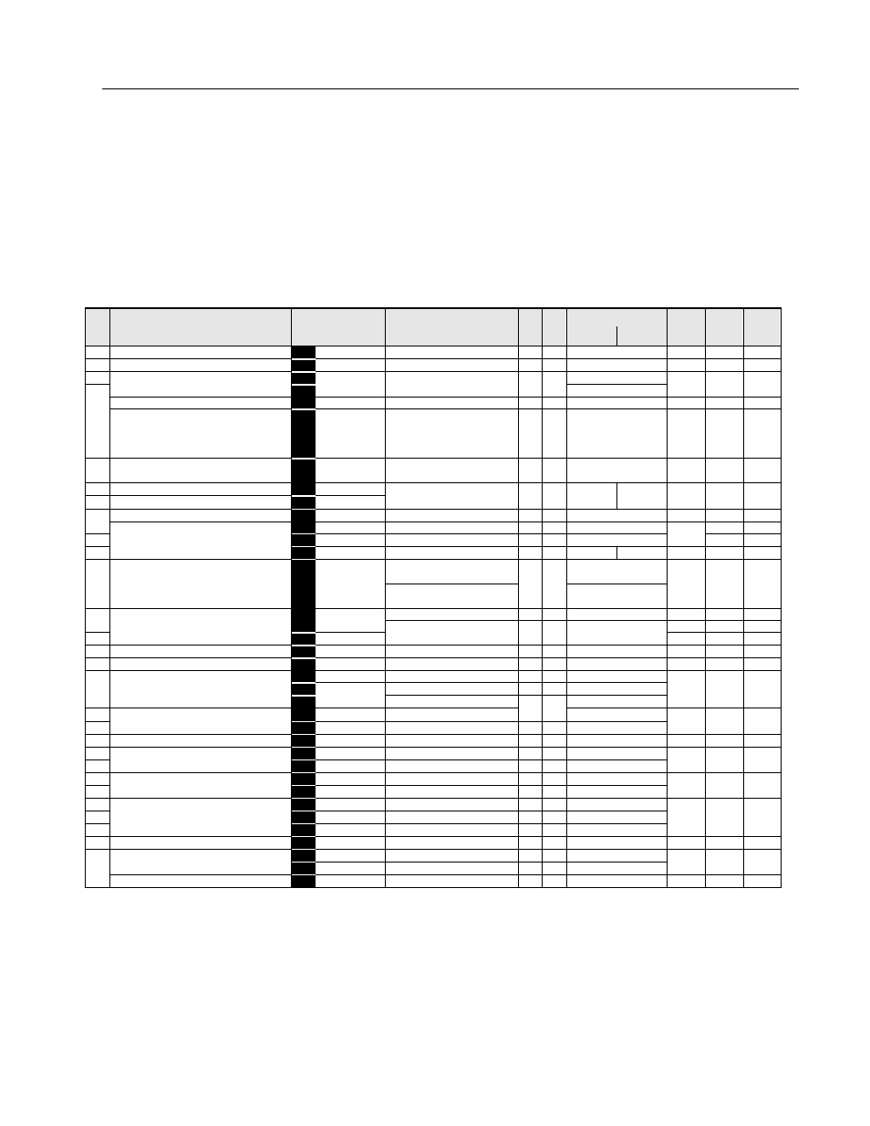 Eq5 ac drive operations manual, Parameters f,e,c,p,h, a and u | HP Anab EQ5 User Manual | Page 48 / 131