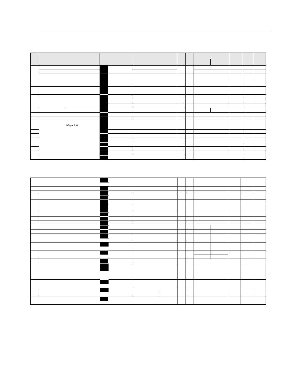 Eq5 ac drive operations manual, A parameters, U parameters | HP Anab EQ5 User Manual | Page 51 / 131